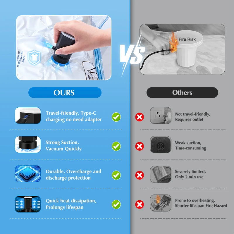 Cordless Electric Pump for Vacuum Storage Bags Portable Universial Travel Air Pump for Compression Clothes, Blanket, Luggage
